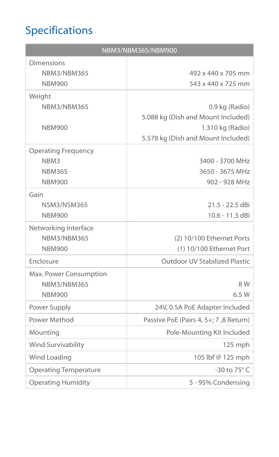 Specifications | Ubiquiti Networks NanoBridgM User Manual | Page 15 / 24