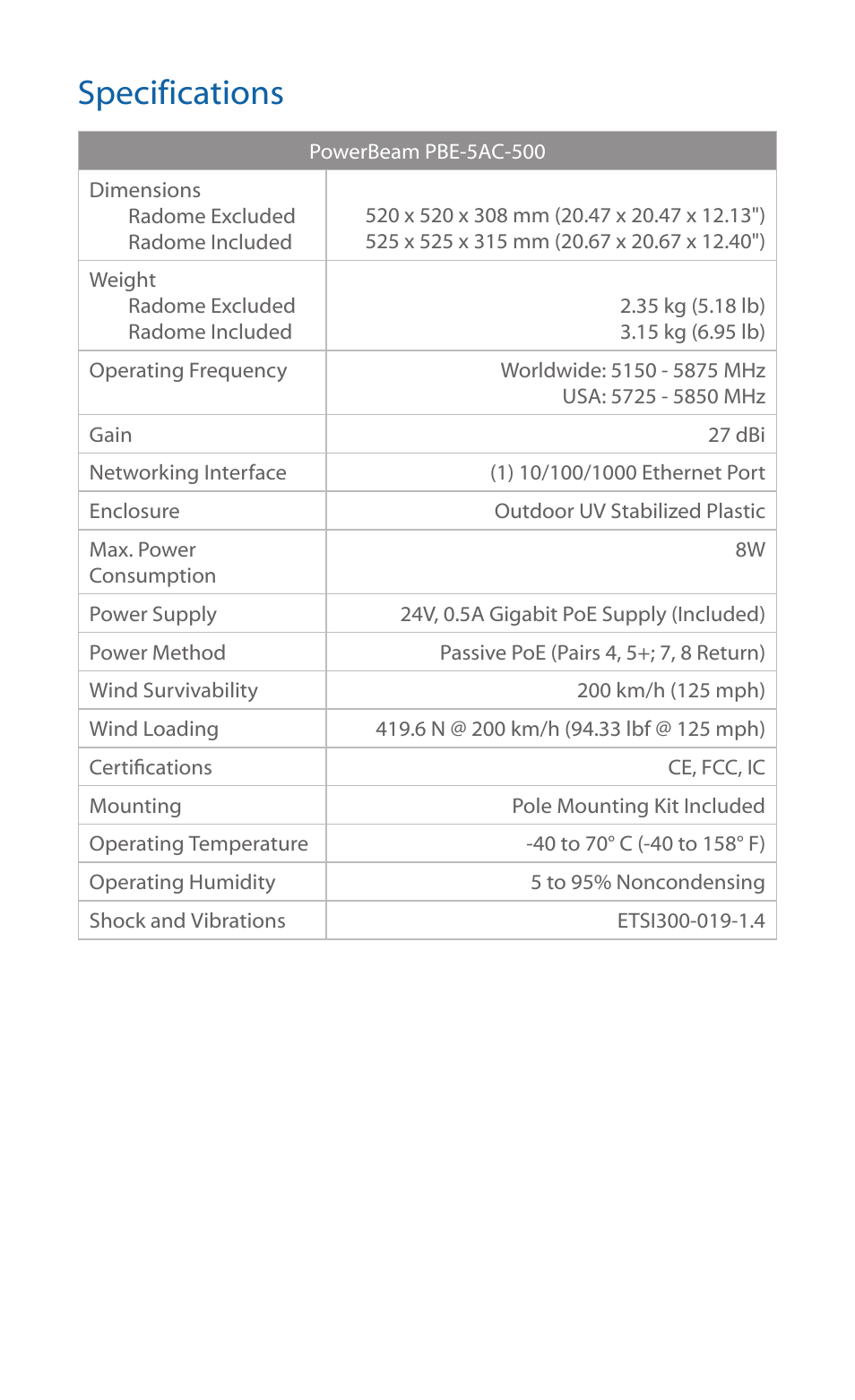 Specifications | Ubiquiti Networks PowerBea ac User Manual | Page 13 / 24