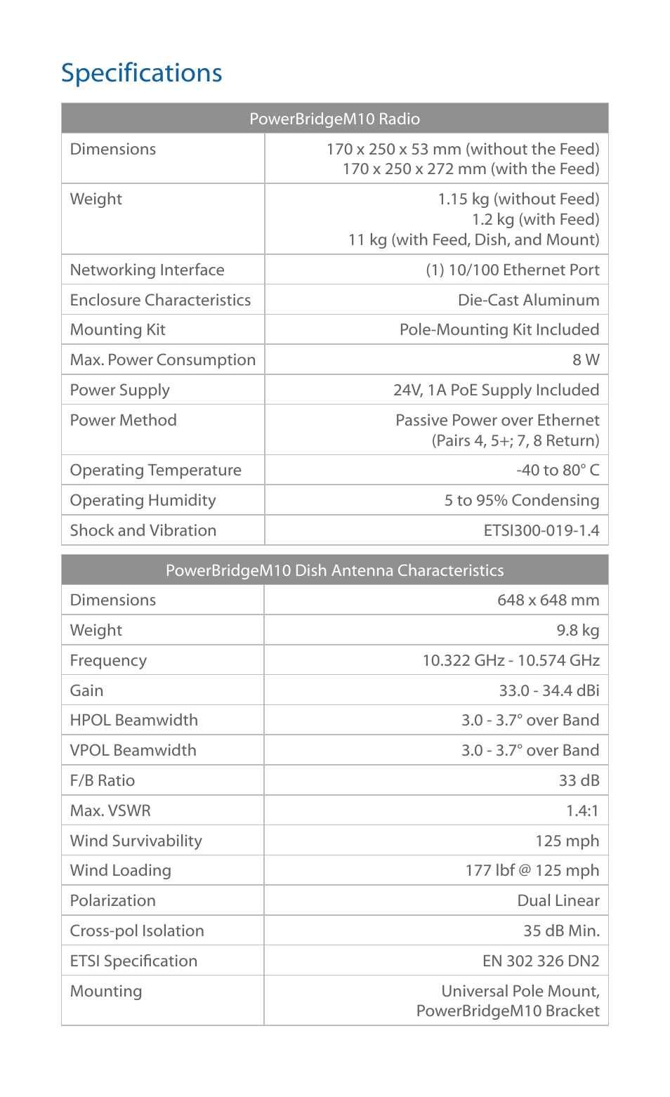 Specifications | Ubiquiti Networks PowerBridgM10 User Manual | Page 15 / 24