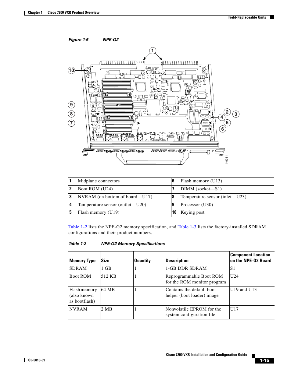 Figure 1-5, Table 1-2, List | Cisco 7200 VXR User Manual | Page 15 / 64