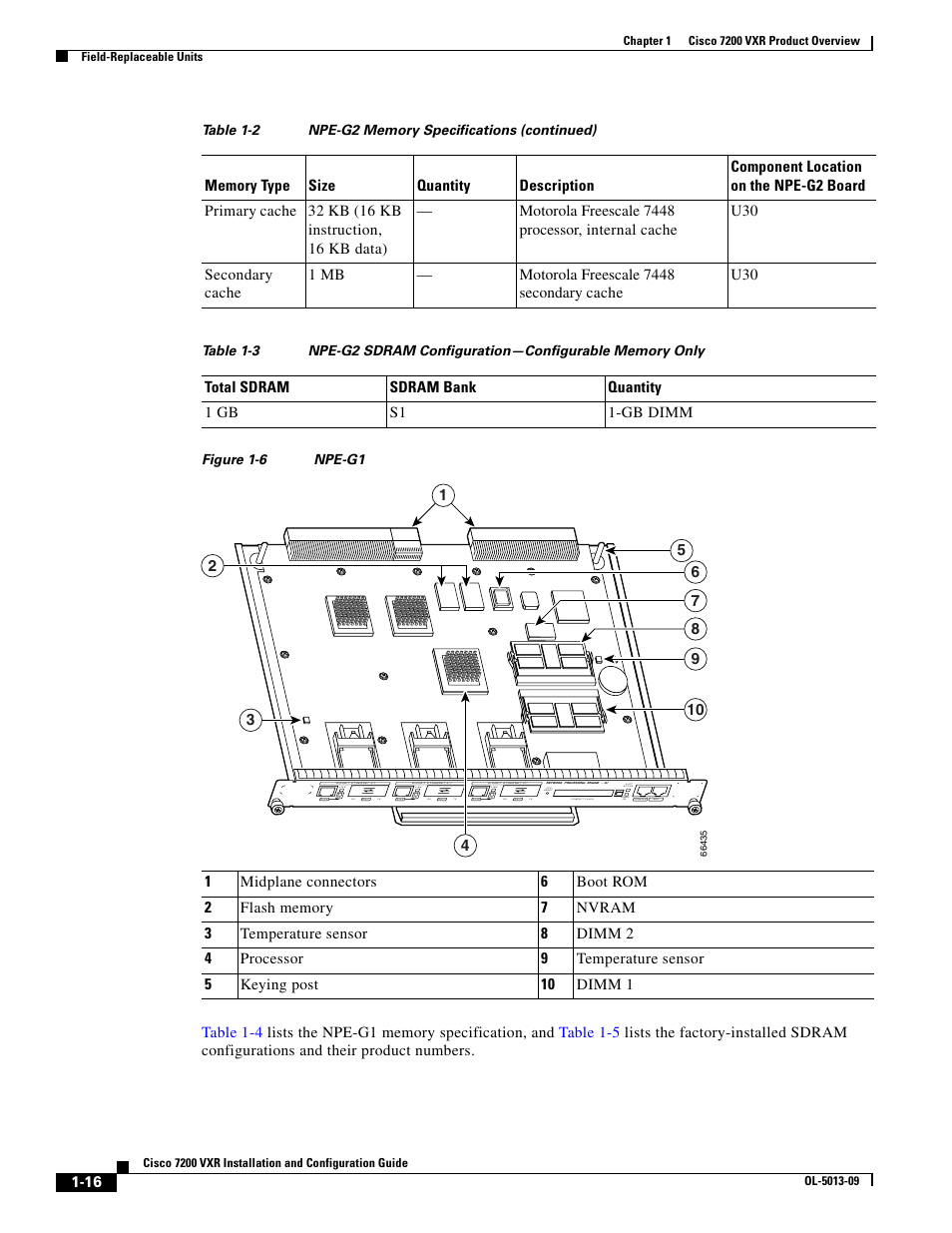 Table 1-3, Figure 1-6, Total sdram sdram bank quantity 1 gb s1 1-gb dimm | Cisco 7200 VXR User Manual | Page 16 / 64