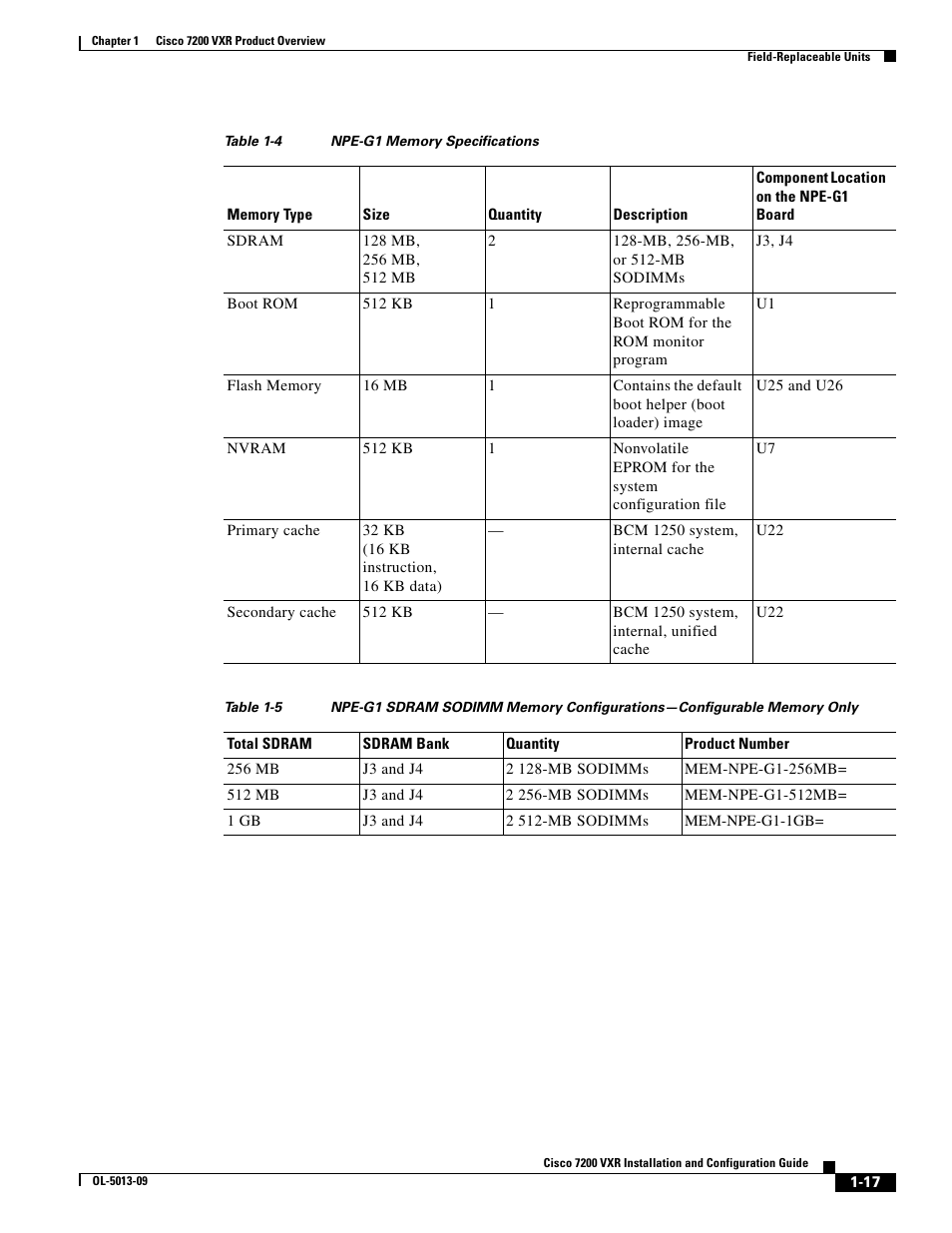 Table 1-4, Table 1-5, List | Cisco 7200 VXR User Manual | Page 17 / 64