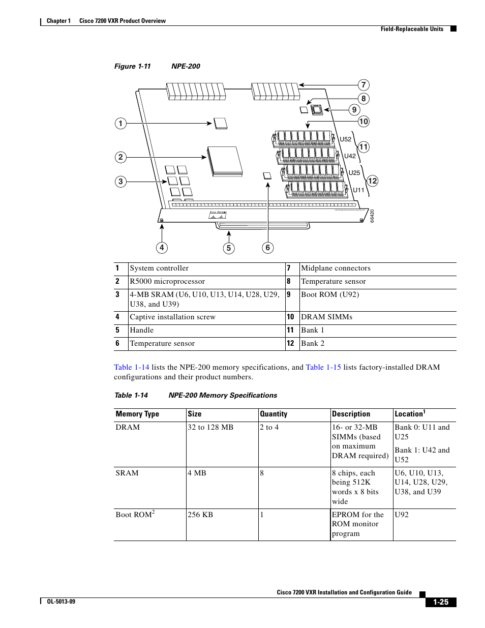 Figure 1-11, Table 1-14 | Cisco 7200 VXR User Manual | Page 25 / 64