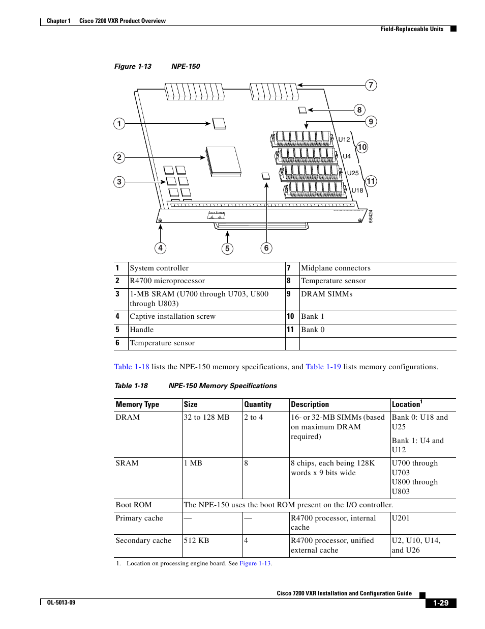 Figure 1-13, Table 1-18 | Cisco 7200 VXR User Manual | Page 29 / 64