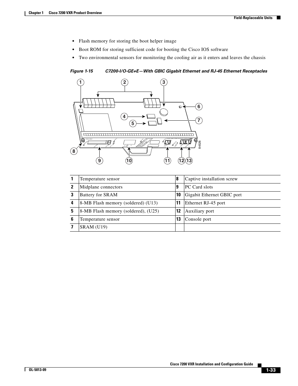 Figure 1-15 | Cisco 7200 VXR User Manual | Page 33 / 64