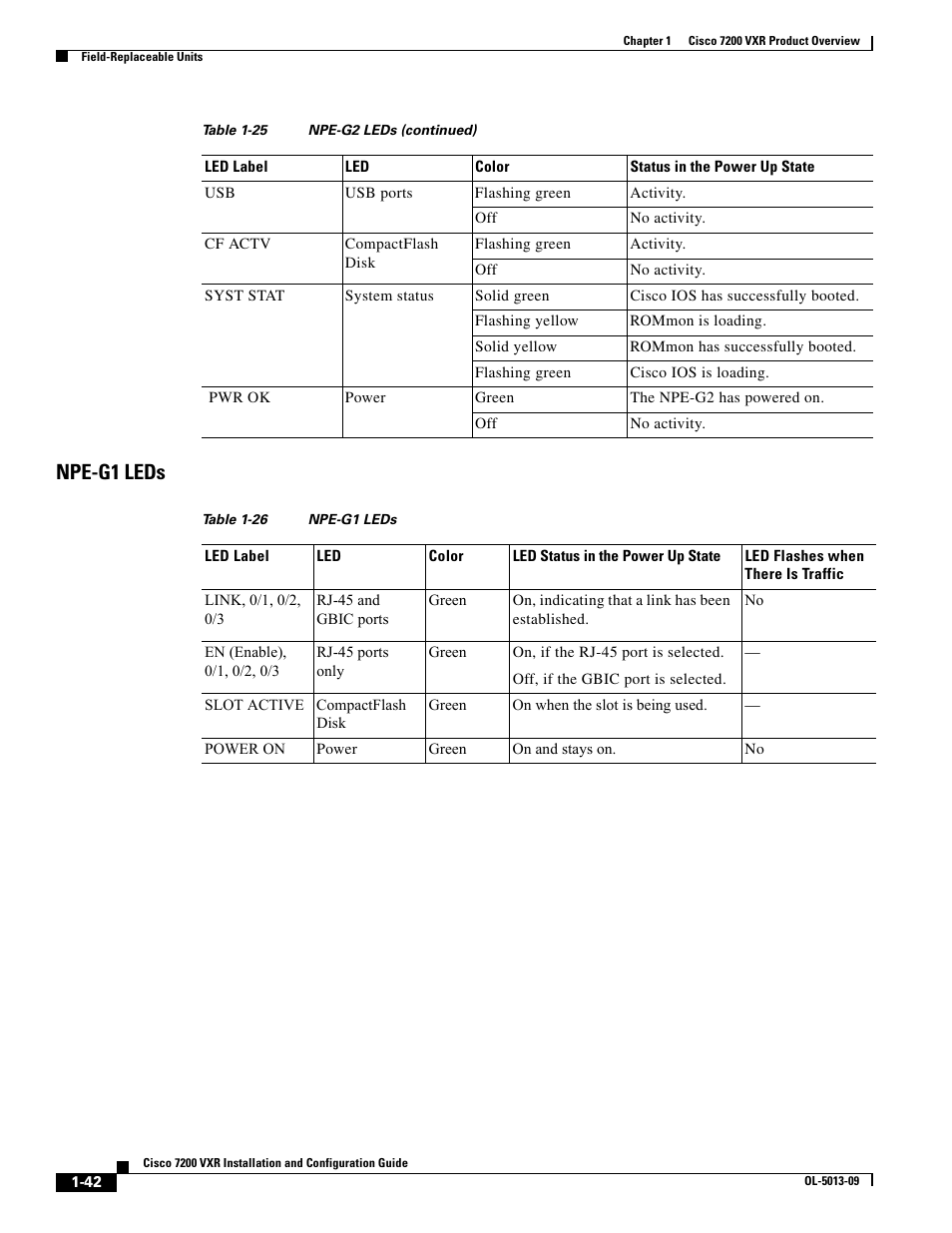 Npe-g1 leds | Cisco 7200 VXR User Manual | Page 42 / 64