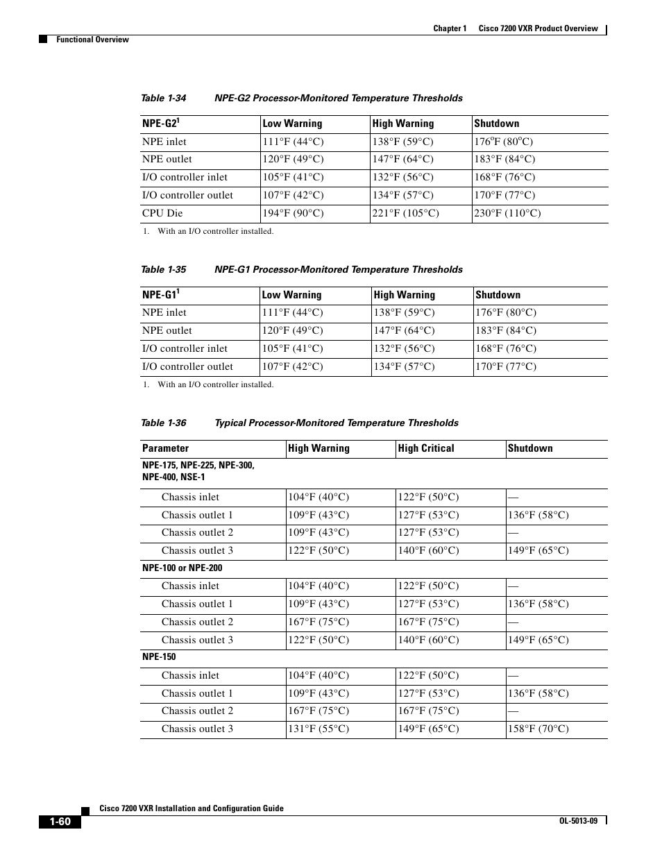 Table 1-34, Table 1-35, Table 1-36 | Cisco 7200 VXR User Manual | Page 60 / 64
