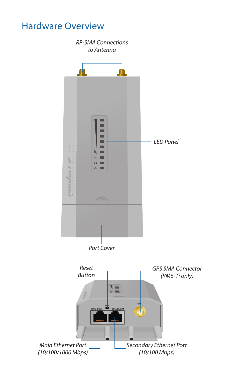 Hardware overview | Ubiquiti Networks RockeM User Manual | Page 3 / 28