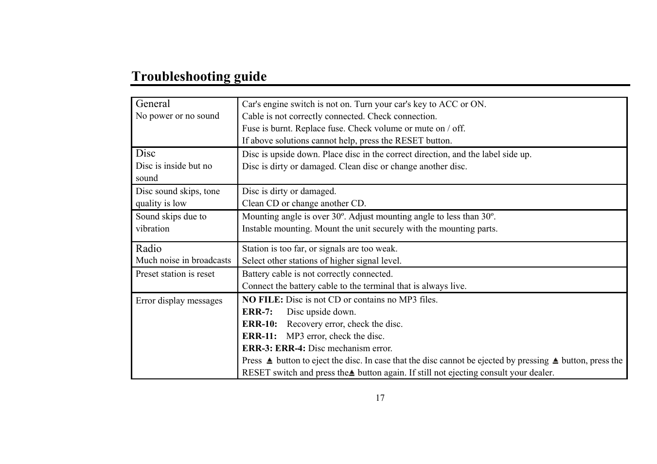 Troubleshooting guide | Hyundai H-CDM8018 User Manual | Page 17 / 50