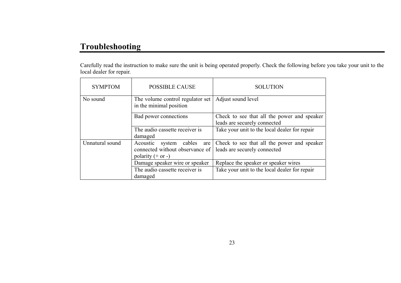 Troubleshooting | Hyundai H-CDM8018 User Manual | Page 23 / 50