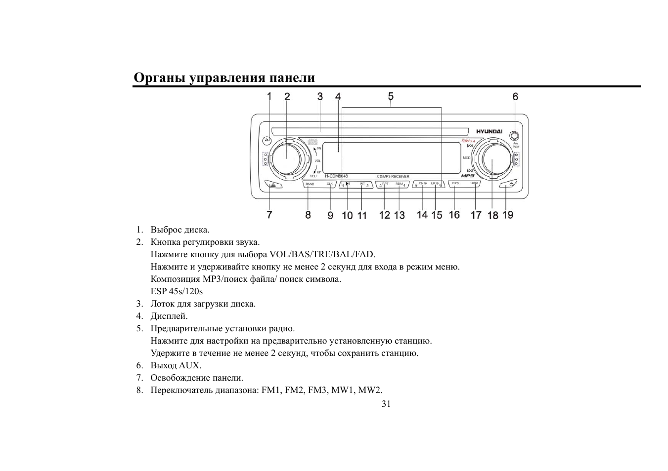 Органы управления панели | Hyundai H-CDM8018 User Manual | Page 31 / 50