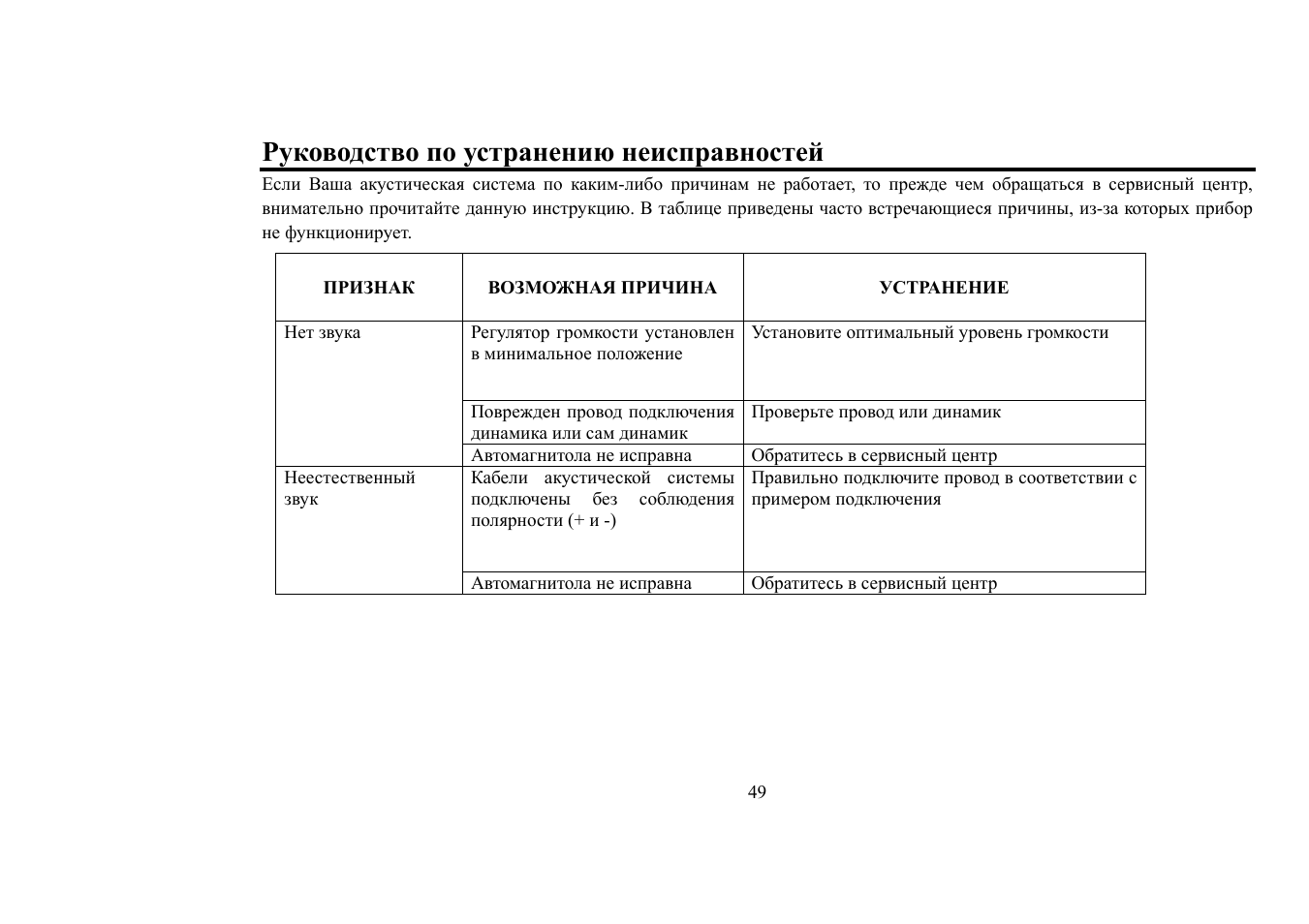 Руководство по устранению неисправностей | Hyundai H-CDM8018 User Manual | Page 49 / 50