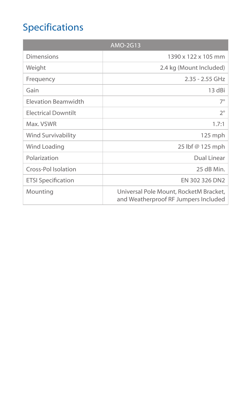 Specifications | Ubiquiti Networks airMA Omni Antenna User Manual | Page 7 / 16