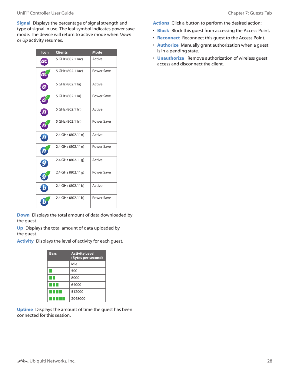 Ubiquiti Networks UniF AP AC Outdoor User Manual | Page 31 / 57