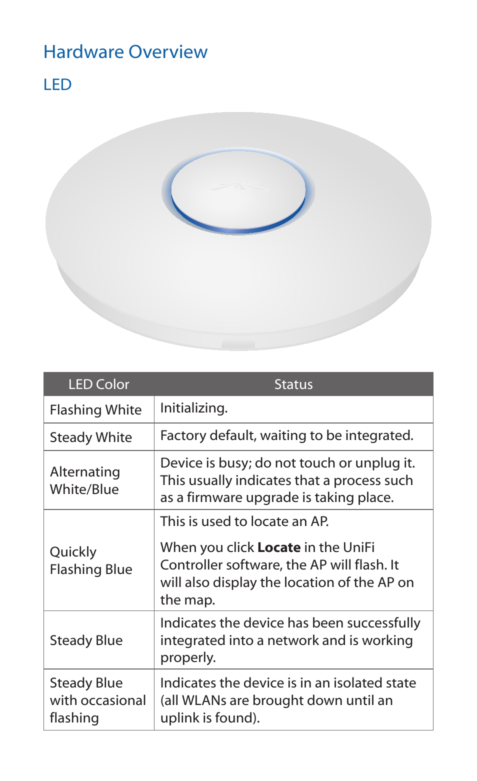 Hardware overview | Ubiquiti Networks UniF AP User Manual | Page 4 / 24