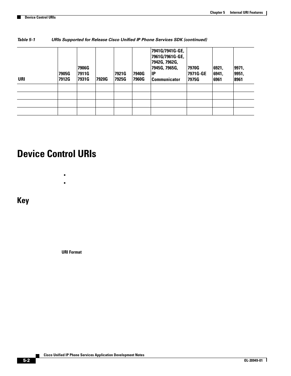 Device control uris | Cisco OL-20949-01 User Manual | Page 50 / 116