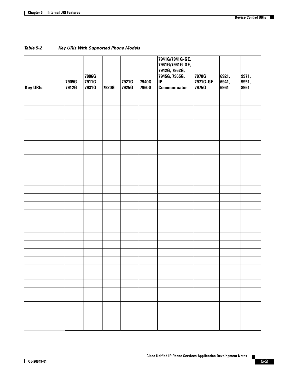 Cisco OL-20949-01 User Manual | Page 51 / 116
