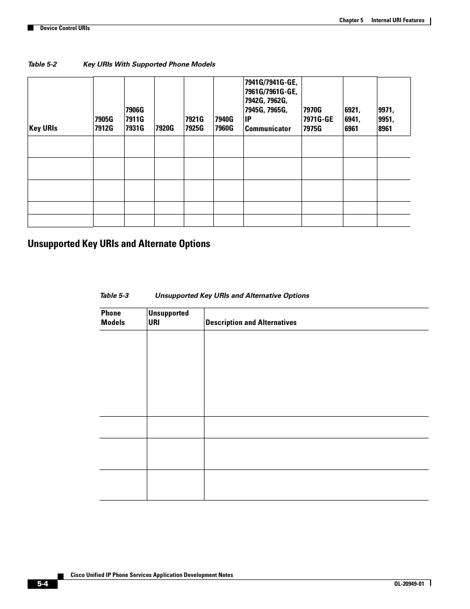 Unsupported key uris and alternate options | Cisco OL-20949-01 User Manual | Page 52 / 116