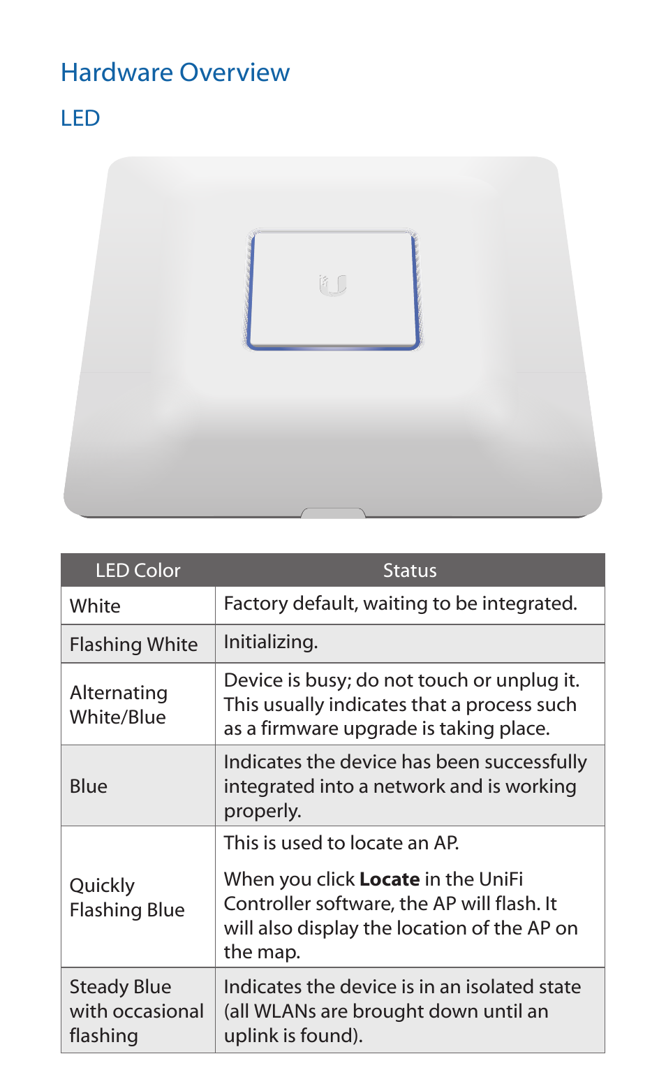 Hardware overview | Ubiquiti Networks UniF AP AC User Manual | Page 4 / 24