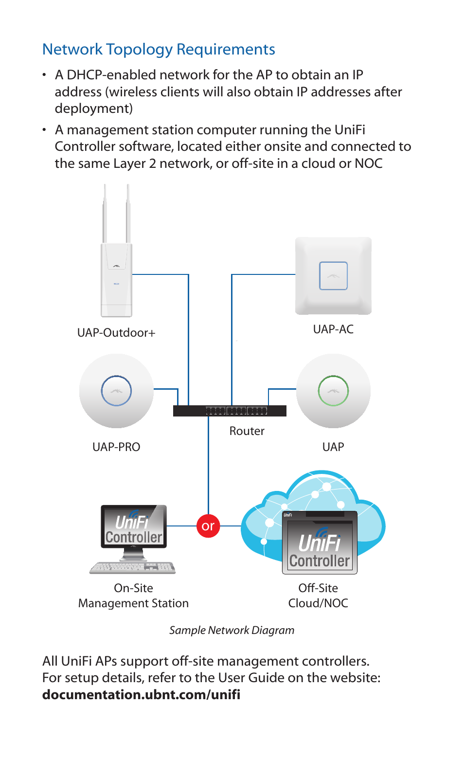 Network topology requirements | Ubiquiti Networks UniF AP Outdoor User Manual | Page 4 / 24