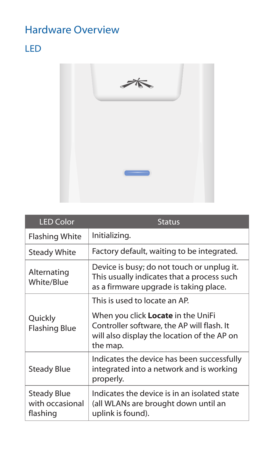 Hardware overview | Ubiquiti Networks UniF AP Outdoor User Manual | Page 5 / 24