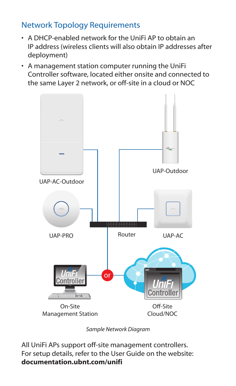 Network topology requirements | Ubiquiti Networks UniF AP AC Outdoor User Manual | Page 4 / 24