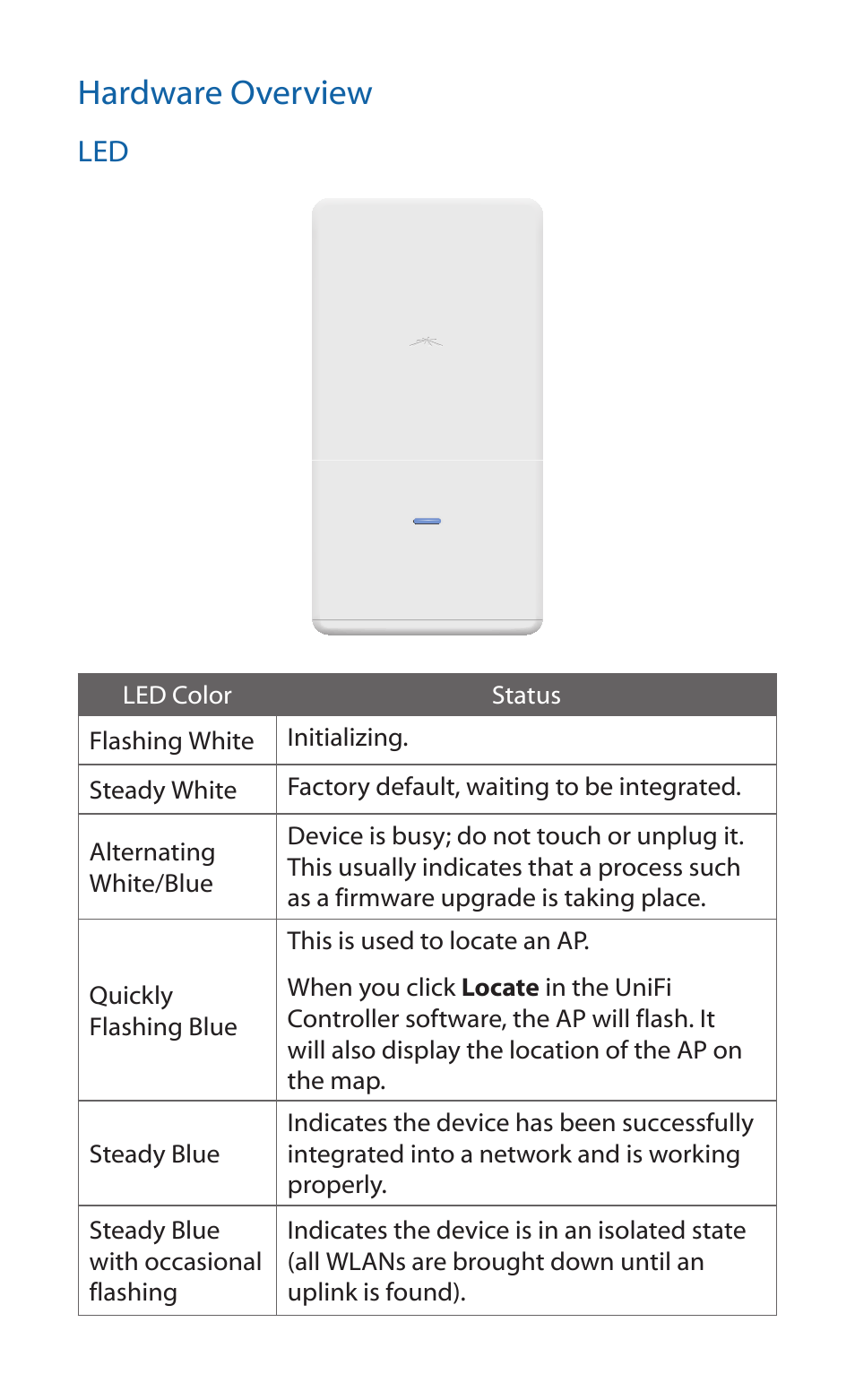 Hardware overview | Ubiquiti Networks UniF AP AC Outdoor User Manual | Page 5 / 24