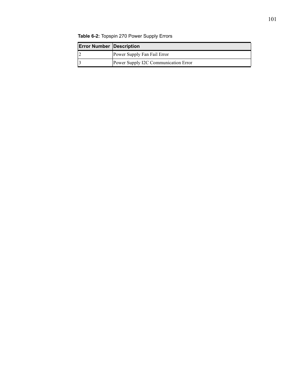 Cisco SFS 7008 User Manual | Page 101 / 108