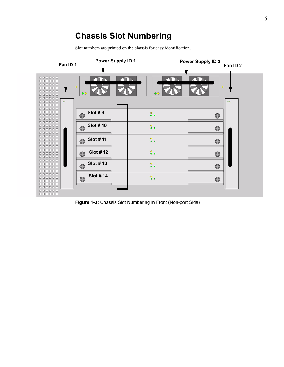 Chassis slot numbering | Cisco SFS 7008 User Manual | Page 15 / 108