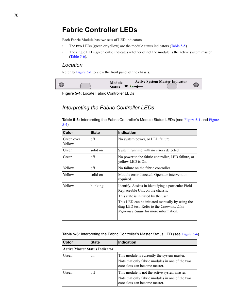 Fabric controller leds, Location, Interpreting the fabric controller leds | Cisco SFS 7008 User Manual | Page 70 / 108