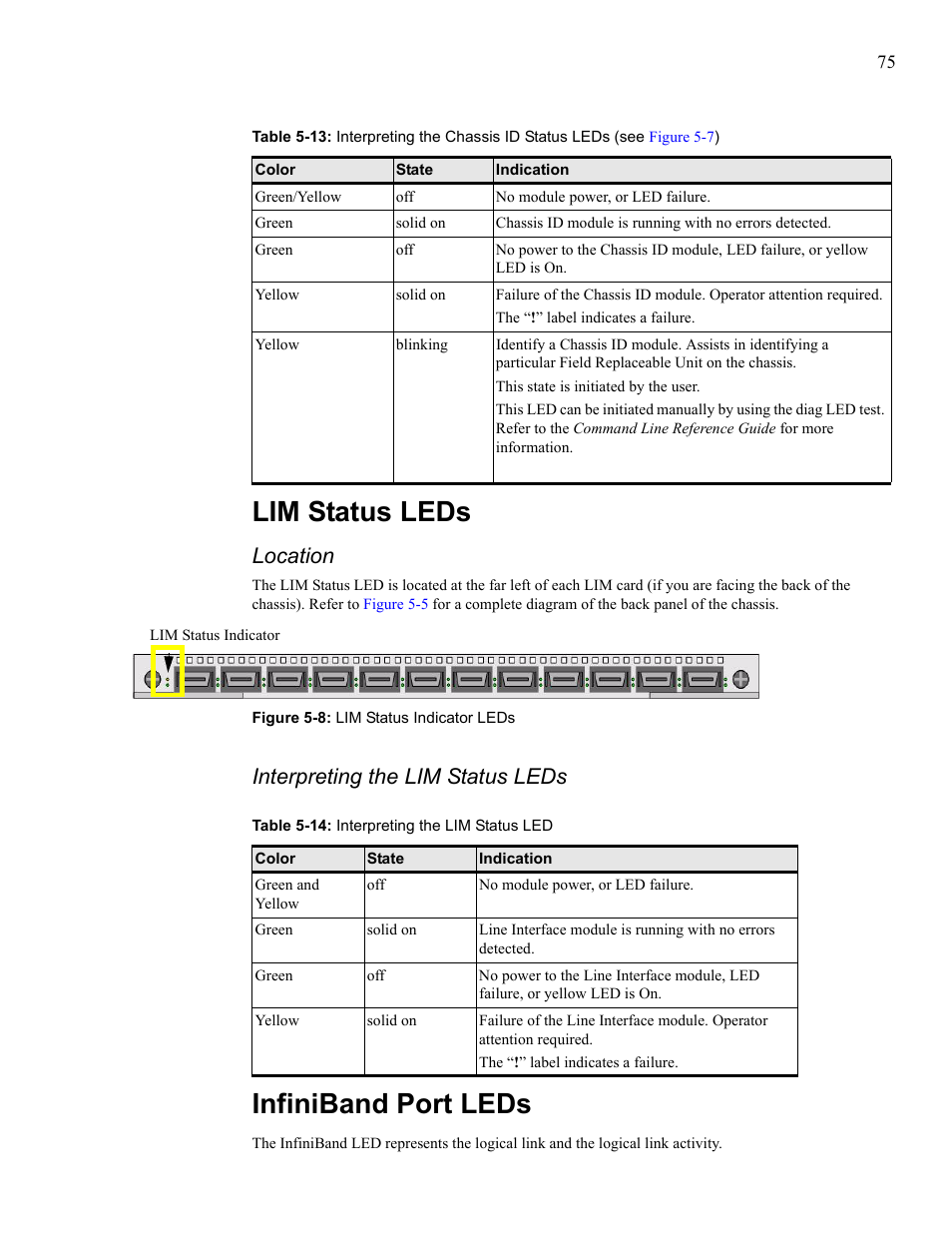 Lim status leds, Infiniband port leds, Lim status leds infiniband port leds | Infiniband, Location, Interpreting the lim status leds | Cisco SFS 7008 User Manual | Page 75 / 108