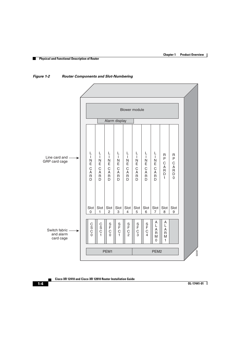 Cisco XR 12410 User Manual | Page 18 / 238