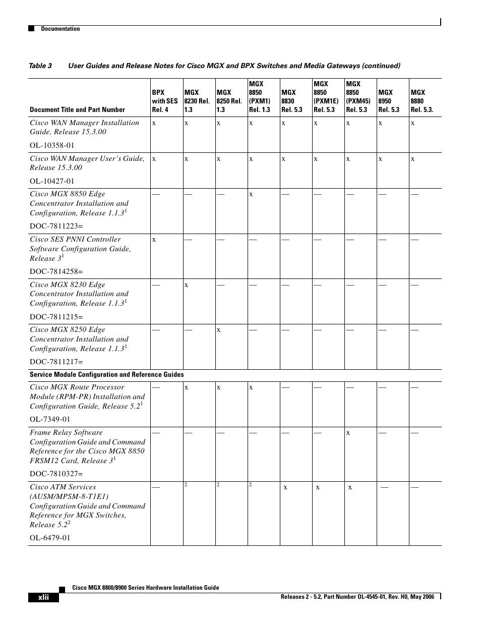 Cisco 8800 User Manual | Page 10 / 24