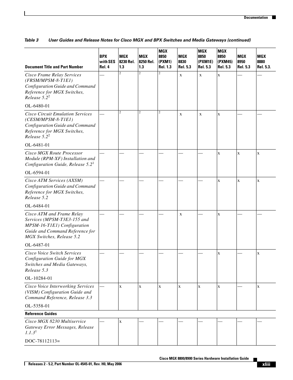 Cisco 8800 User Manual | Page 11 / 24
