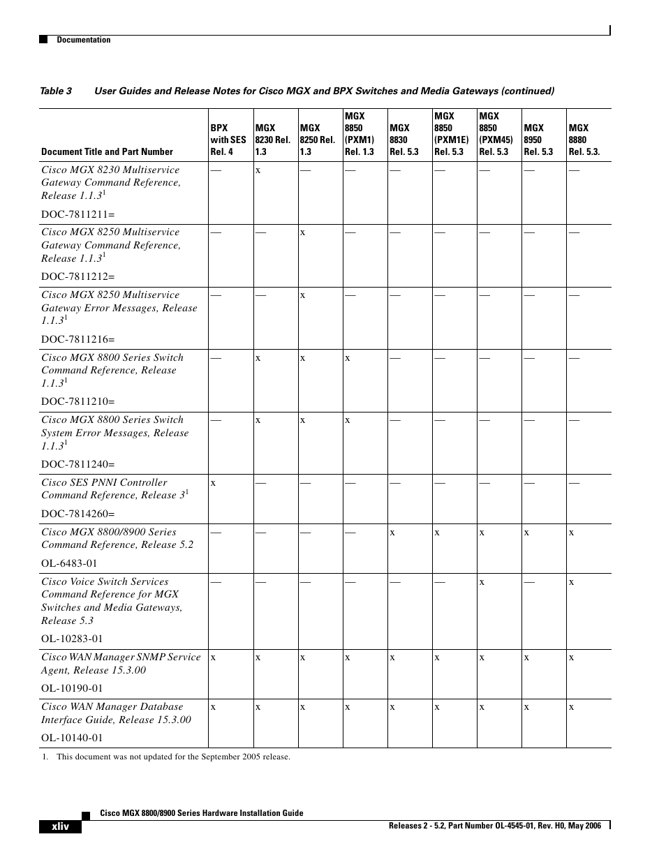 Cisco 8800 User Manual | Page 12 / 24