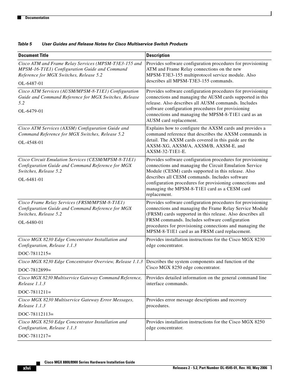 Table 5, Contains alphabetized | Cisco 8800 User Manual | Page 14 / 24