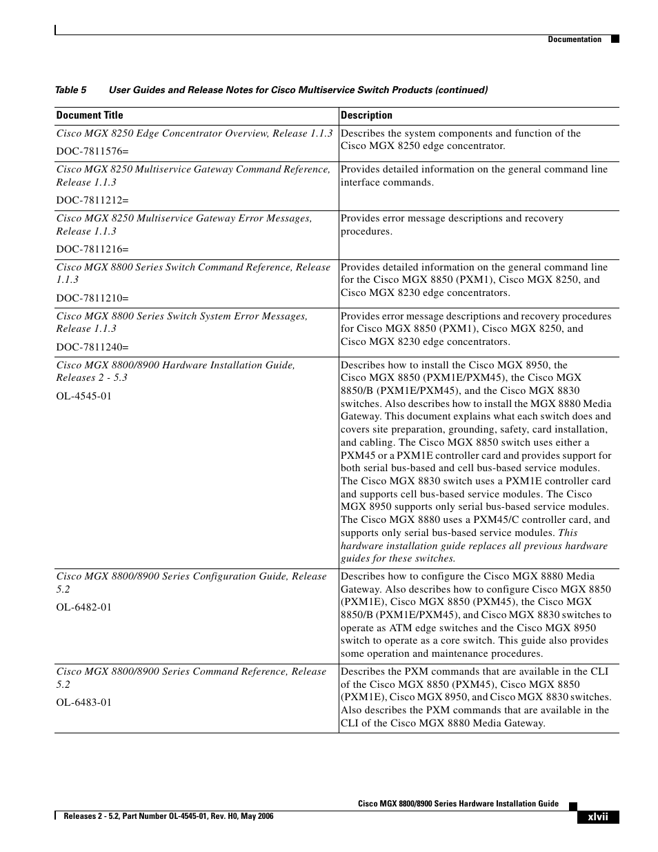 Cisco 8800 User Manual | Page 15 / 24