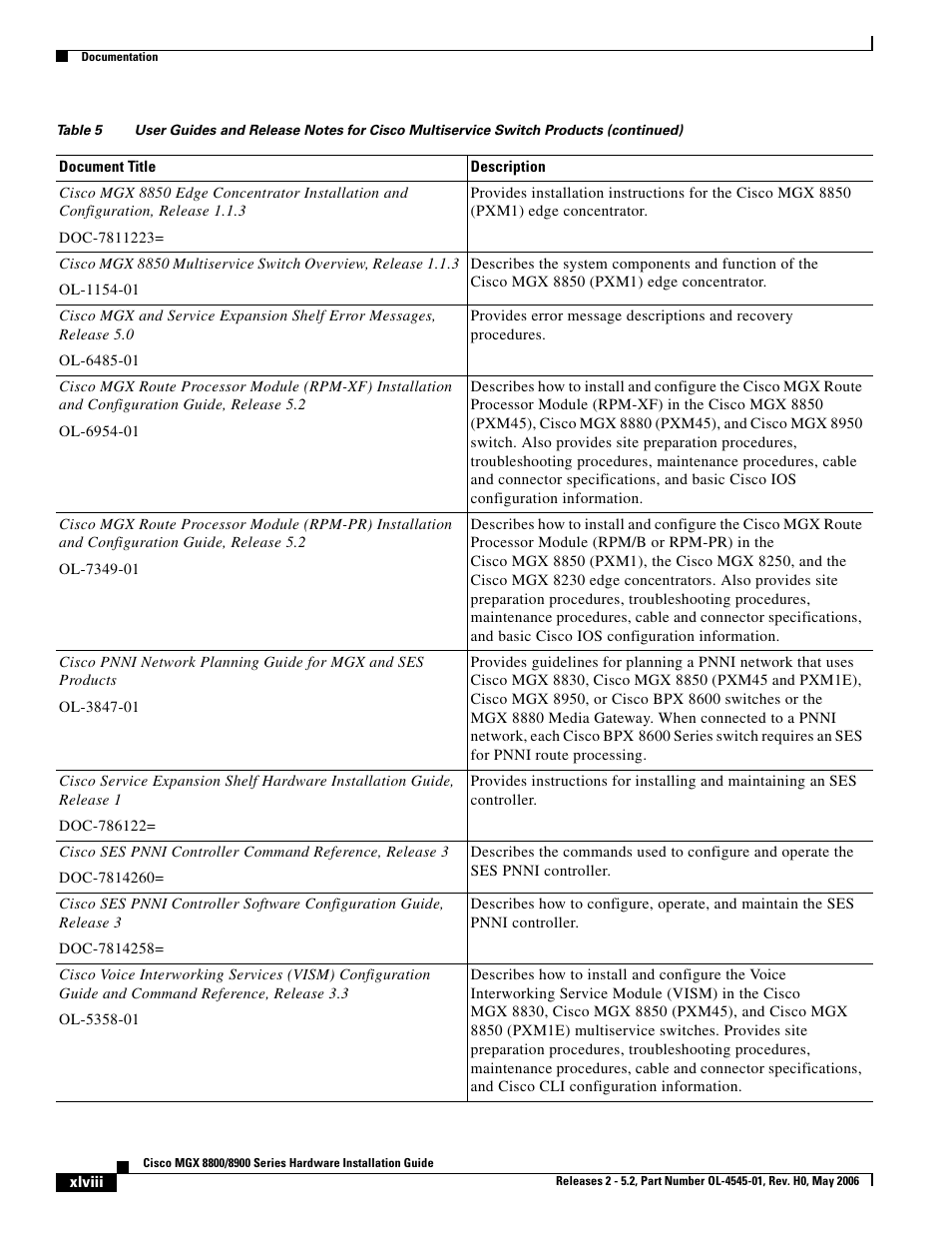 Cisco 8800 User Manual | Page 16 / 24