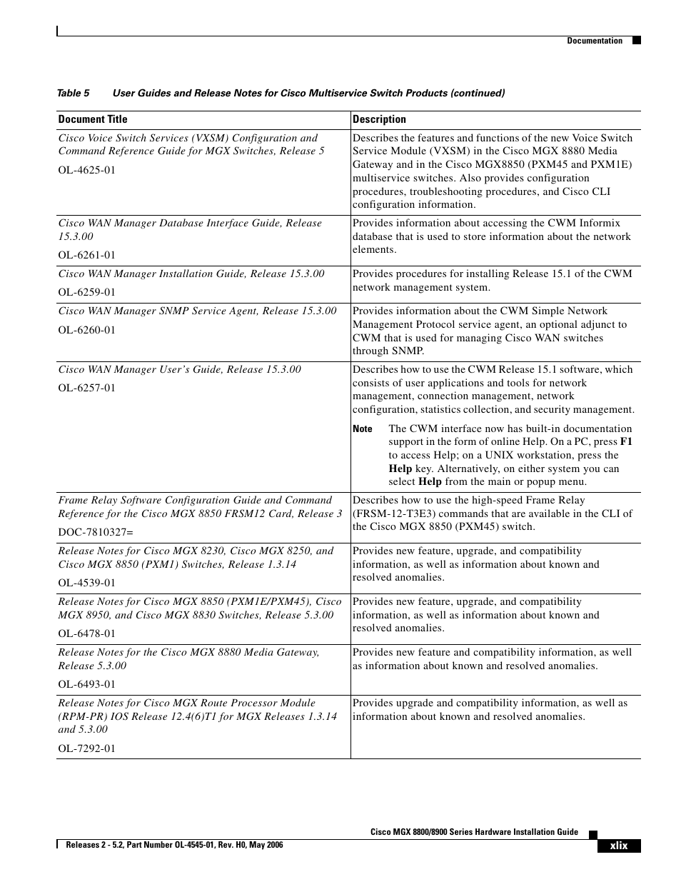 Cisco 8800 User Manual | Page 17 / 24