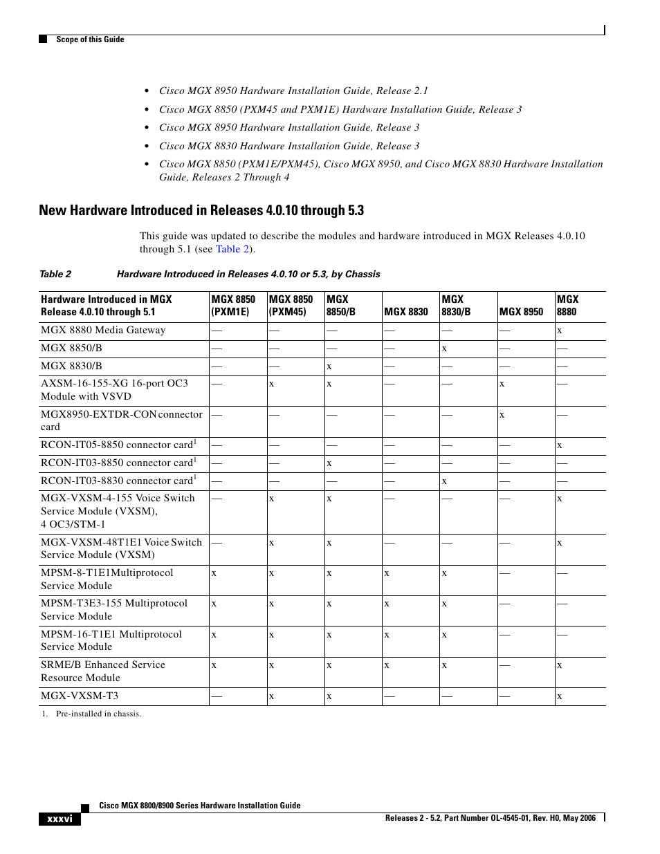 Cisco 8800 User Manual | Page 4 / 24