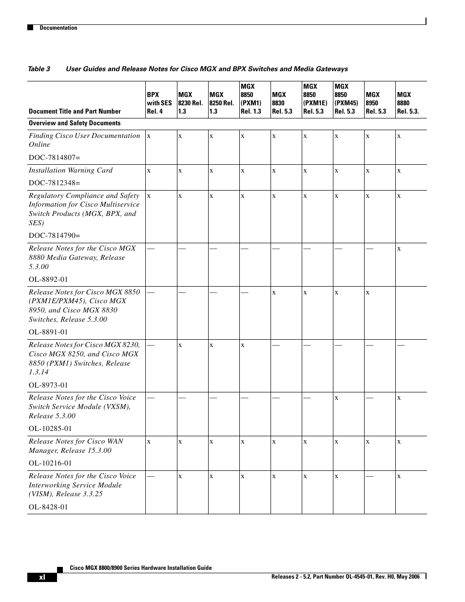 Table 3, Are for the, Lists | Cisco 8800 User Manual | Page 8 / 24