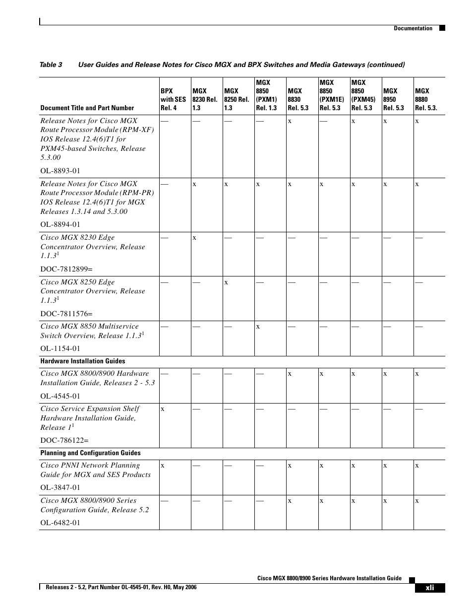 Cisco 8800 User Manual | Page 9 / 24