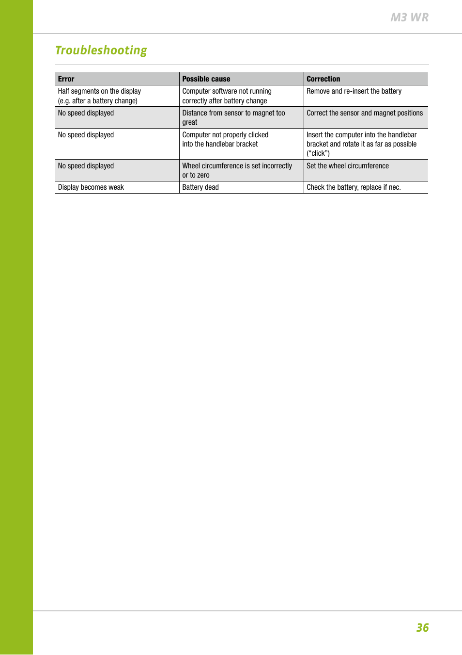 36 m3 wr troubleshooting | VDO M3WR User Manual | Page 36 / 39
