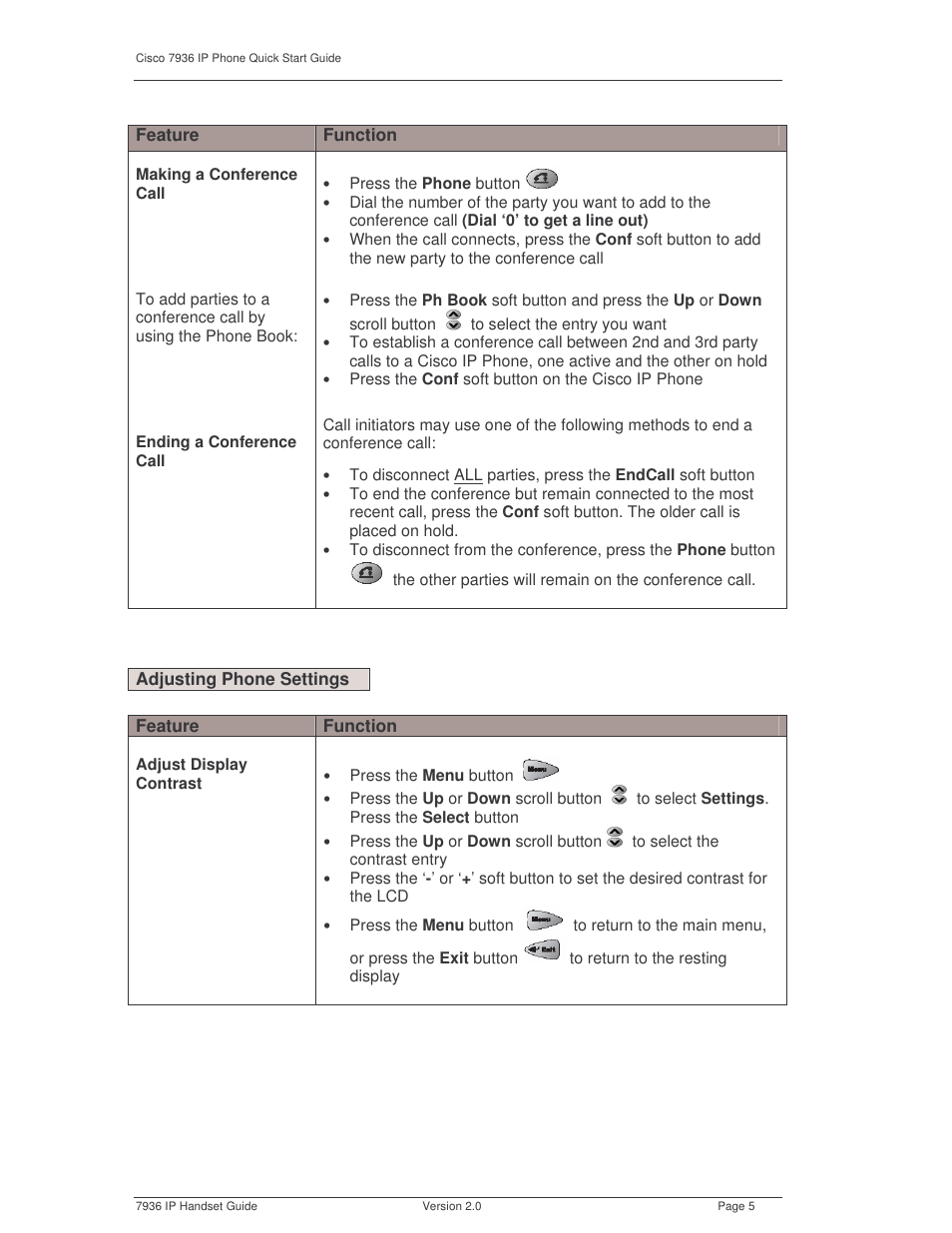 Cisco 7936 User Manual | Page 5 / 6