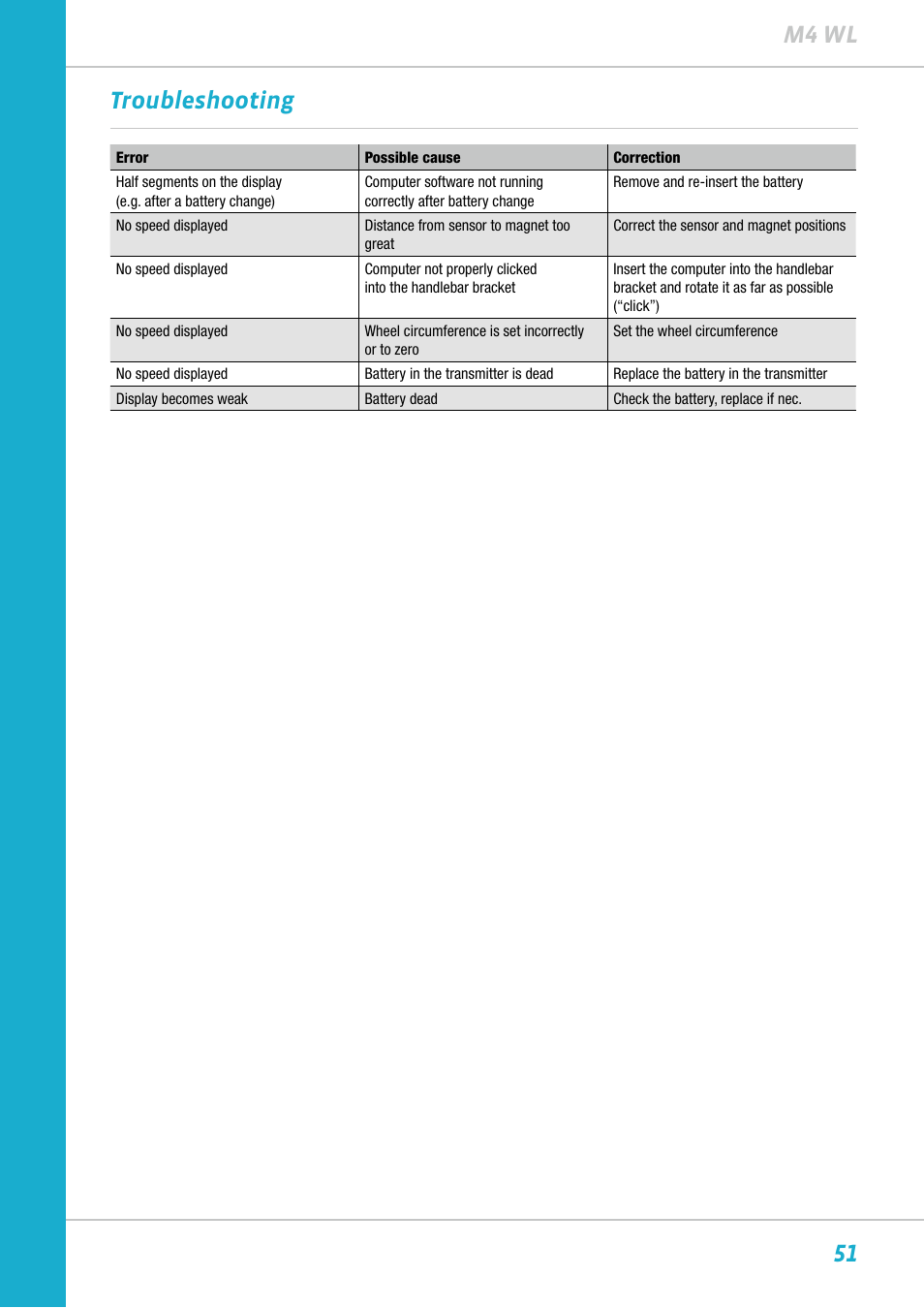 51 m4 wl troubleshooting | VDO M4WL User Manual | Page 51 / 54