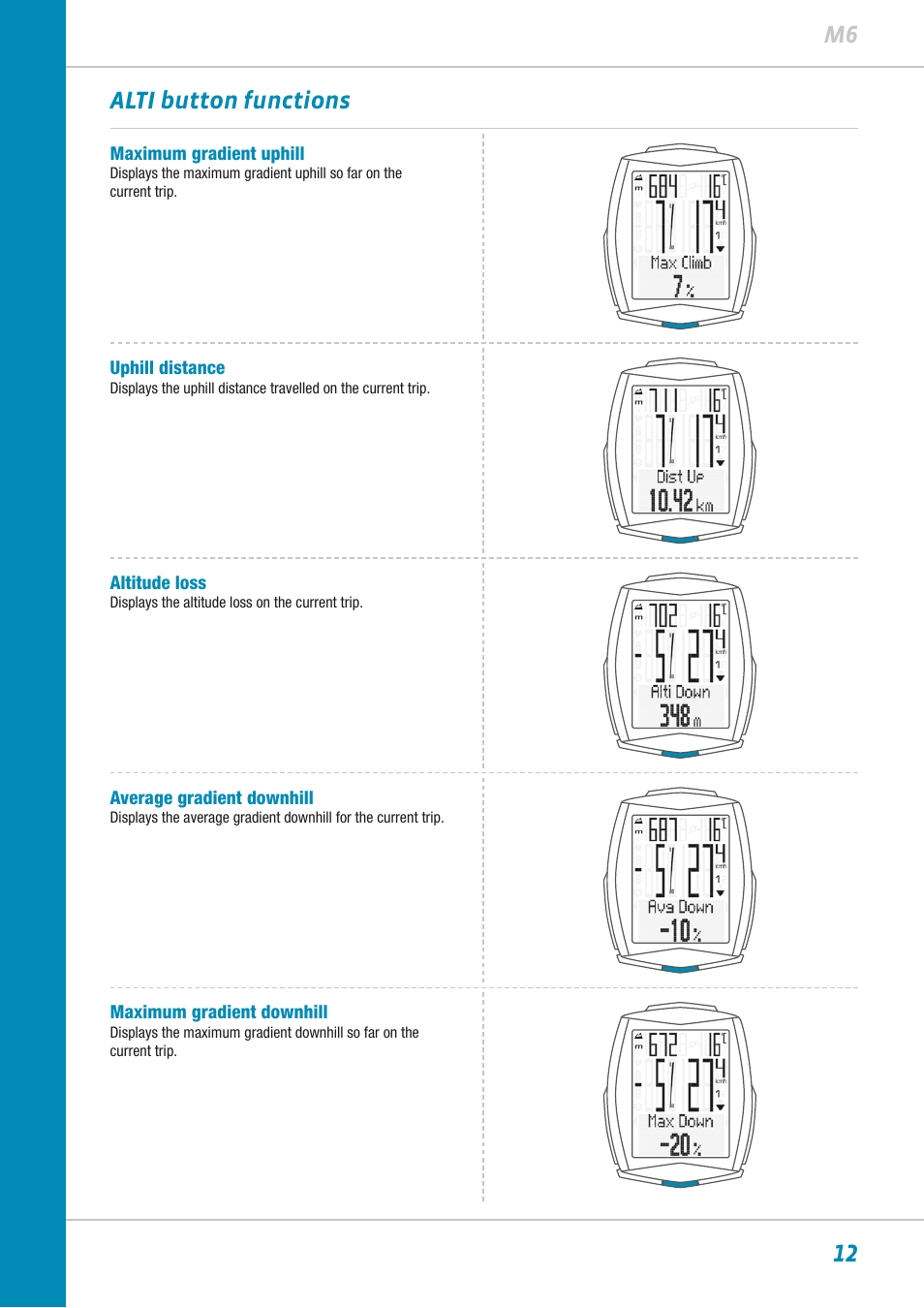 12 m6 alti button functions | VDO M6WL User Manual | Page 12 / 87
