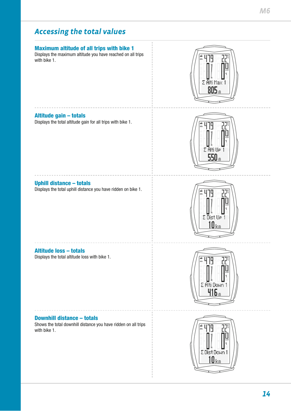 14 m6 accessing the total values | VDO M6WL User Manual | Page 14 / 87