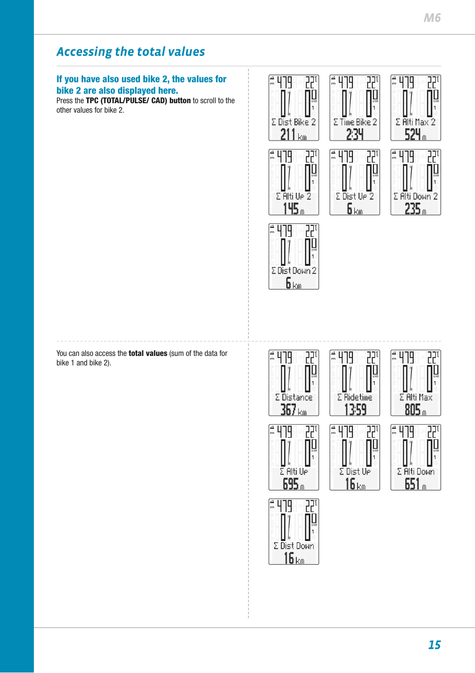 15 m6 accessing the total values | VDO M6WL User Manual | Page 15 / 87