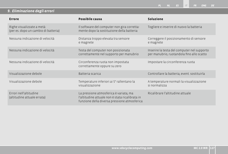 VDO WR MC 2.0 User Manual | Page 127 / 228