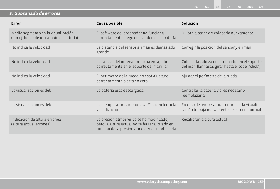 VDO WR MC 2.0 User Manual | Page 159 / 228